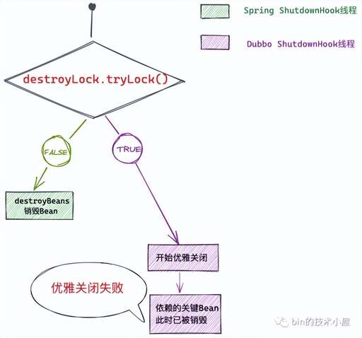 java如何退出程序,myeclipse操作哪里重啟tomcat或關閉tomcat