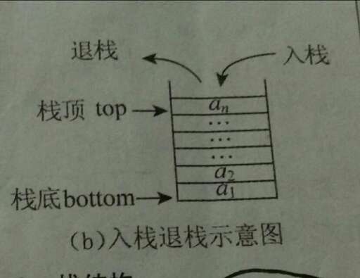 java 用棧實現隊列,定義鏈棧和單鏈表這兩種數據結構有什么區別啊