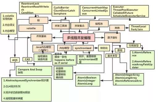 bat啟動(dòng)java文件,startupbat總是一閃而過(guò)為什么