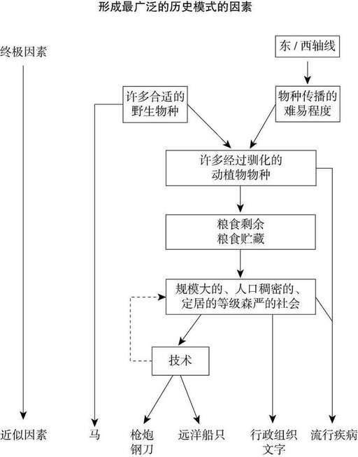 java進程同步,我國現代化建設必須促進什么同步發展