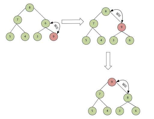 堆排序java代碼,二叉排序樹和堆的區別