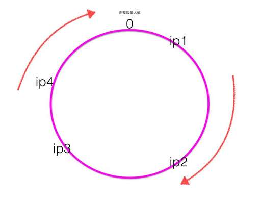 java 文件hash值,hashmap底層什么時(shí)候轉(zhuǎn)為鏈表存儲(chǔ)