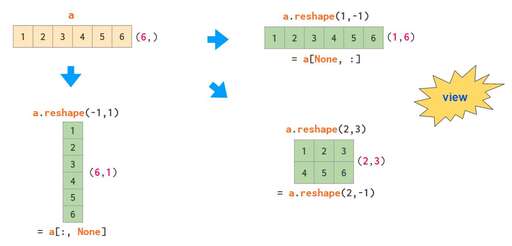 java 數組 中括號,怎么判斷一個數組中有幾個字母