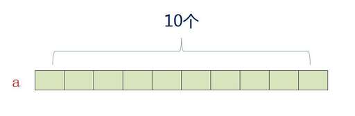 php聲明int型數(shù)組嗎,如何定義一個(gè)無限數(shù)組