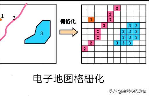 高德api java,需要用到百度地圖做輔助