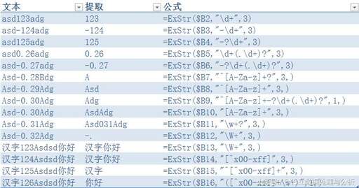 java 正則工具類,JSON文件不支持哪些數據類型