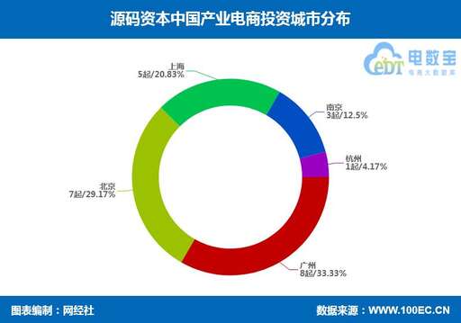 建材php源碼,南昌井浪建材有限公司介紹