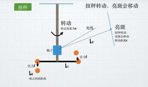 java 反射獲取常量,什么全站儀棱鏡常數為0