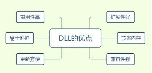 dll動態庫 java,文件后邊的DLL是什么意思