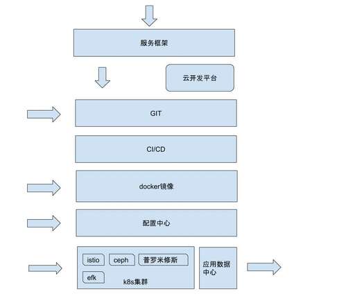 php鏡像源碼,openwrt怎么編譯指定的目標版