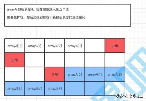 java數組的擴容,matlab冪逼近的優缺點