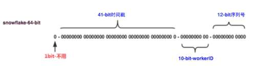 php雪花源碼,你在電影院看的最深刻的電影是什么