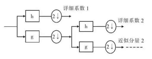 java 小波變換,閾值型函數(shù)是什么意思