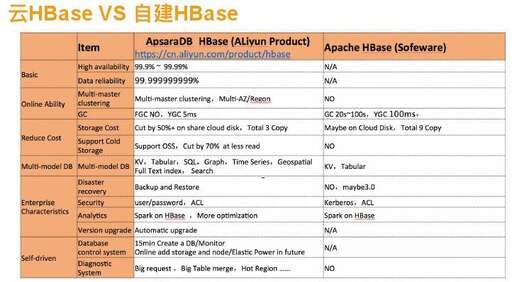 php中map數組,hashmap繼承了list類嗎