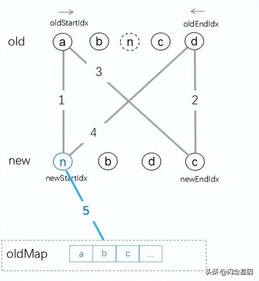 php接收vue數組,vue中什么時候需要set屬性