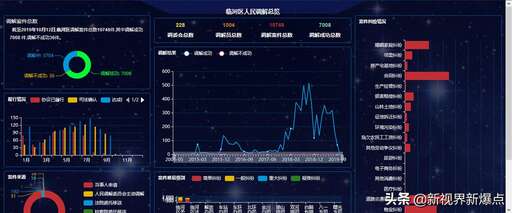 銷售報表系統PHP源碼,報表軟件有什么