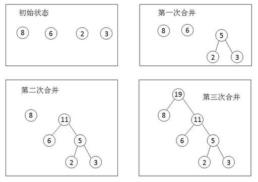 java 哈夫曼壓縮,rice的中文諧音