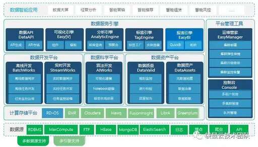 java 實現斷點續傳,光伏ems管理優點