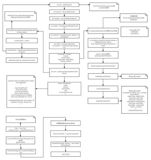 jssdk.php源碼,Android系統源代碼多大