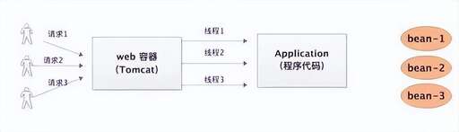 java 線程安全問題,litepal