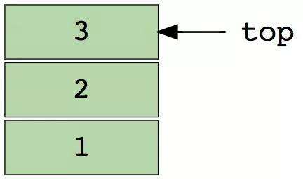 java數據結構的書,前端面試寫數據結構題用什么語言