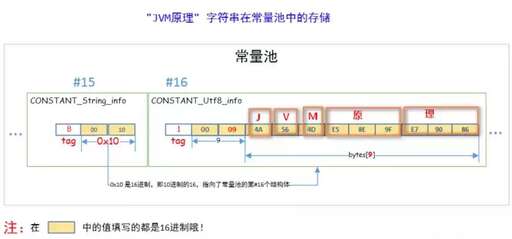 java 字符串 常量池,MT管理器怎樣制作分身