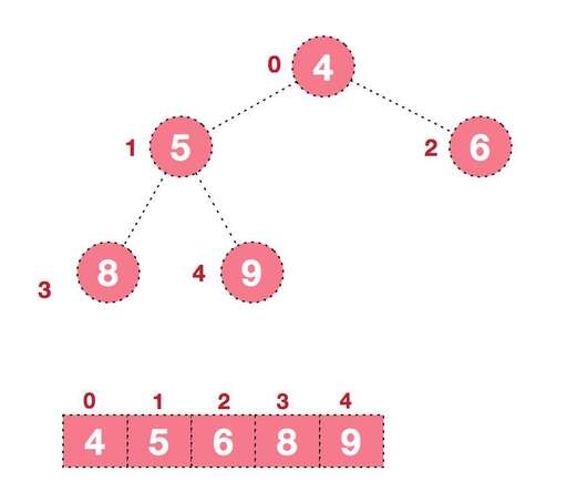 java排序的時間復(fù)雜度,算法時間復(fù)雜度與運行時間的關(guān)系