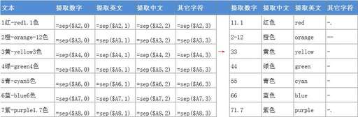 java 正則提取字符串,怎么用正則表達式提取