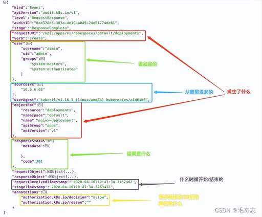 java無法從靜態上下文,為何見到準提與接引還自降身份