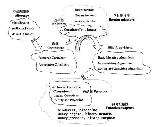 java 容器map,matlab矩陣數(shù)據(jù)類型