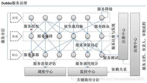 java rmi框架,銀行系統架構師面試問題