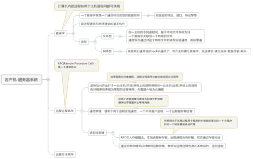 java bs架構,bs可以更新嗎