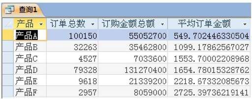 java 對象字段 復(fù)制,Access能處理的數(shù)據(jù)包括