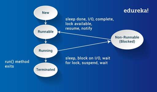 java 終止方法,更新到一半就無法更新了呢