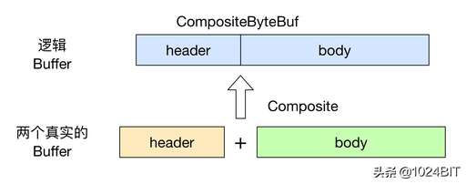 byte 拷貝 java,bytedownload文件可以刪除嗎