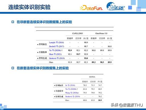 java 枚舉嵌套枚舉,程序員如何才能寫出區(qū)別于IF