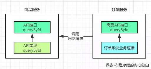 rmi java rpc,i是干什么的