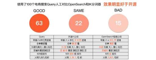 java 開源分詞,關于自然語言處理方面有哪些可以入手的項目