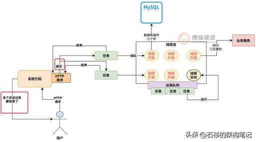 java 定時推送報表,中國移動電子發票如何定時推送