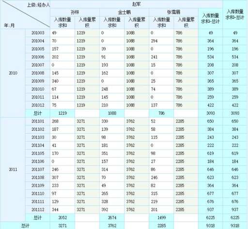 潤乾報表 java,有沒有什么開源報表工具比較好用的