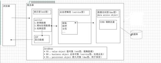 Java數據層框架,RM共分為哪幾層