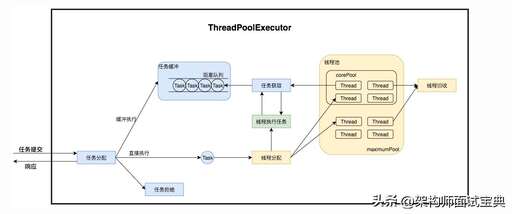 java線程池 例子,threadpool和線程池哪個好用