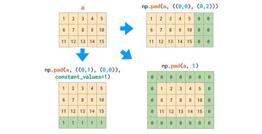 java定義數組常量,怎么樣定義一個字符串變量