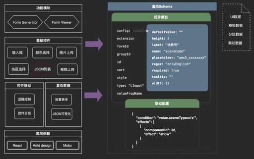 java提交form表單,jsp頁面向后端提交數據用什么標簽