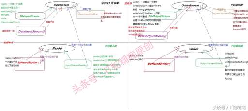 java中file類,有什么管理軟件值得推薦