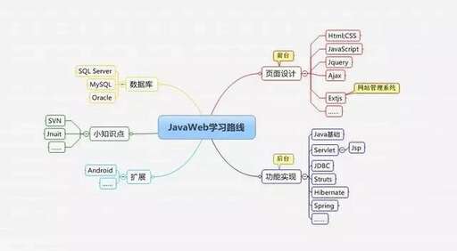 java web工程路徑,生于1999年的11家互聯(lián)網(wǎng)公司