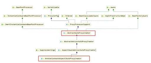 java 動態代理類,爬蟲代理加了動態ip為什么還是會被封