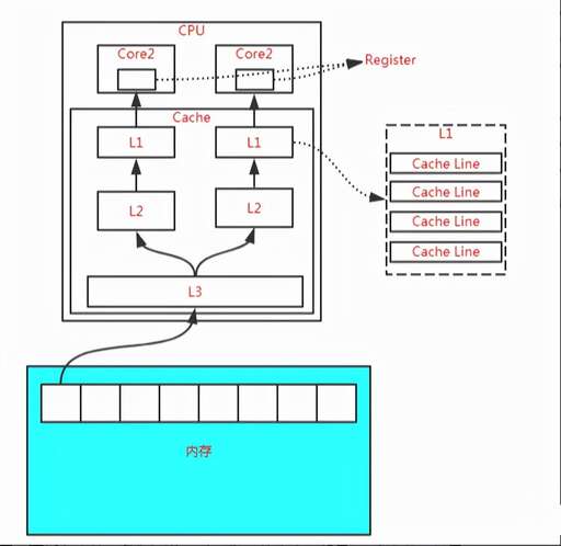 java線程 共享內存,電腦怎么設置線程