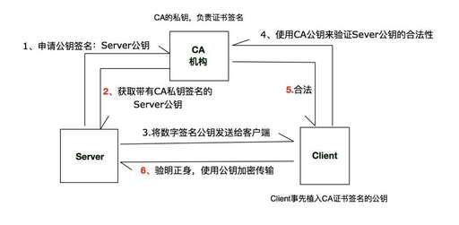 java 公鑰驗證,360免費wifi一e1網絡安全密鑰是什么