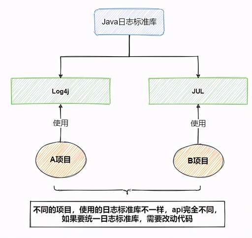 java log日志文件,登錄電腦版微信桌面上就自動保存一個log的文本文檔